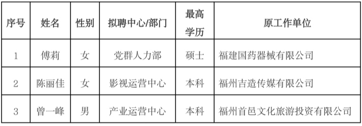20230919-公示-2023年度福建电影制片厂有限公司拟聘用人员公示20230919_副本.jpg